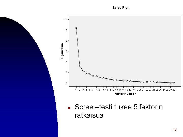 n Scree –testi tukee 5 faktorin ratkaisua 46 