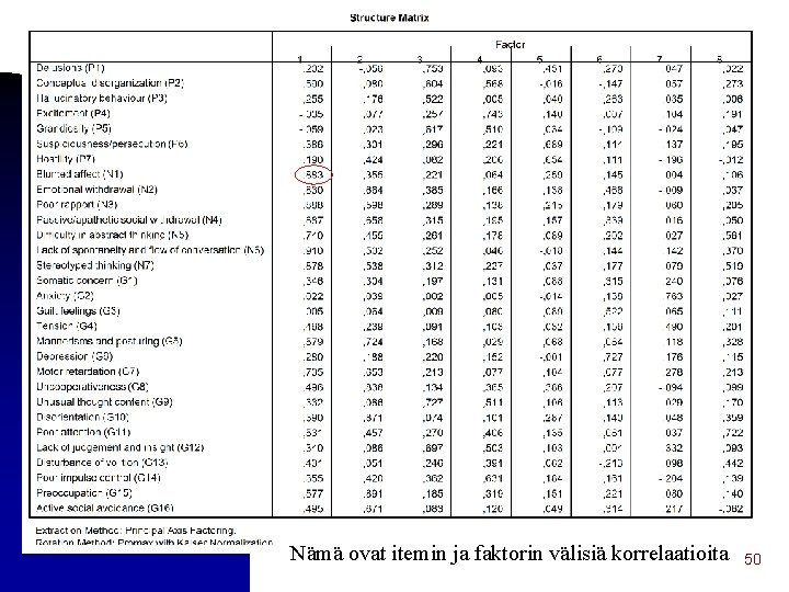 Nämä ovat itemin ja faktorin välisiä korrelaatioita 50 