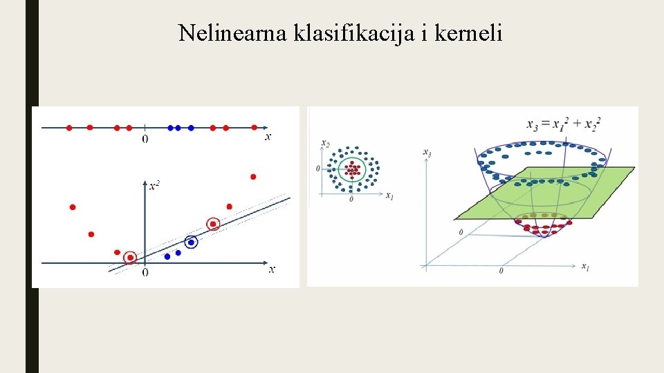 Nelinearna klasifikacija i kerneli 