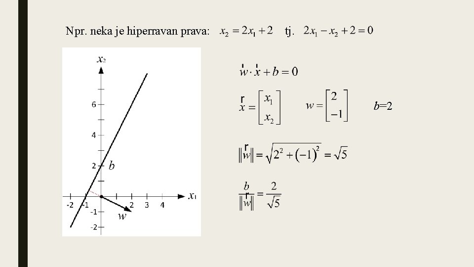 Npr. neka je hiperravan prava: tj. b=2 