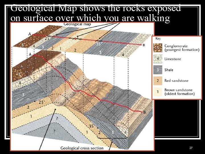 Geological Map shows the rocks exposed on surface over which you are walking 27