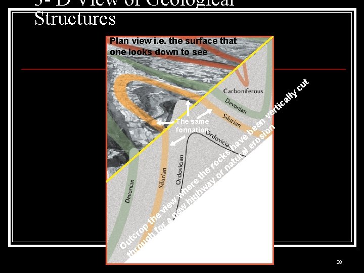 3 - D View of Geological Structures Plan view i. e. the surface that