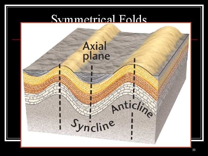 Symmetrical Folds 33 