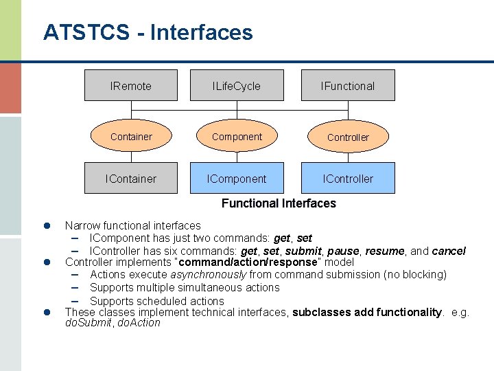 ATSTCS - Interfaces IRemote ILife. Cycle IFunctional Container Component Controller IContainer IComponent IController Functional