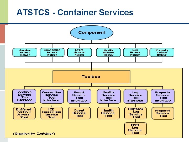 ATSTCS - Container Services 