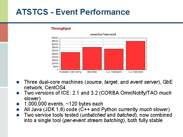 ATSTCS - Event Performance l Three dual-core machines (source, target, and event server), Gb.