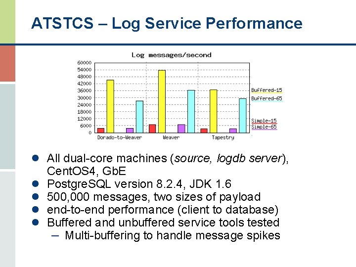 ATSTCS – Log Service Performance l All dual-core machines (source, logdb server), l l