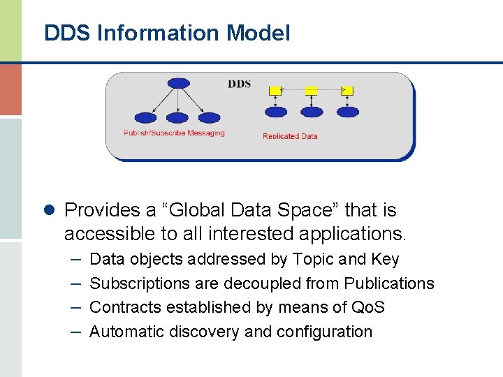 DDS Information Model l Provides a “Global Data Space” that is accessible to all