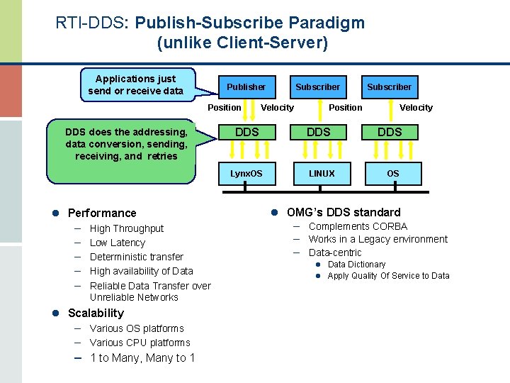 RTI-DDS: Publish-Subscribe Paradigm (unlike Client-Server) Applications just send or receive data Publisher Position DDS