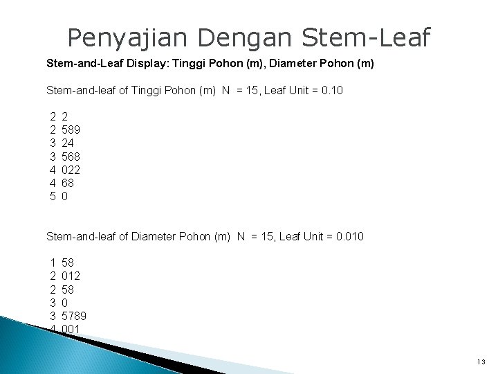 Penyajian Dengan Stem-Leaf Stem-and-Leaf Display: Tinggi Pohon (m), Diameter Pohon (m) Stem-and-leaf of Tinggi