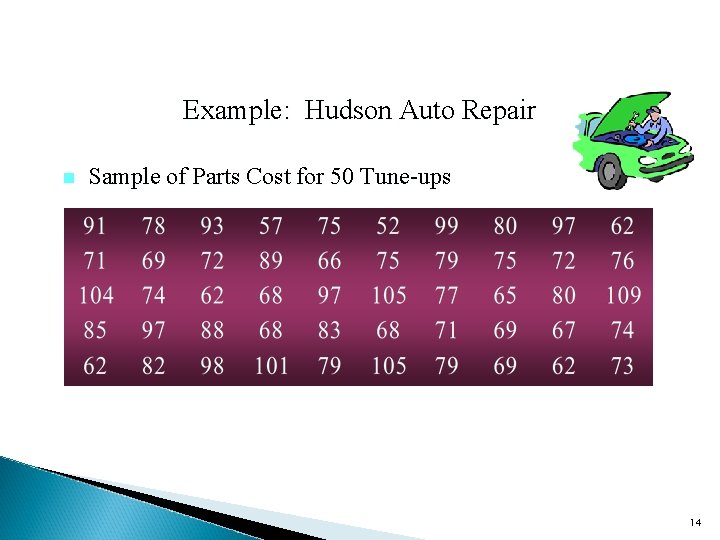 Example: Hudson Auto Repair n Sample of Parts Cost for 50 Tune-ups 14 