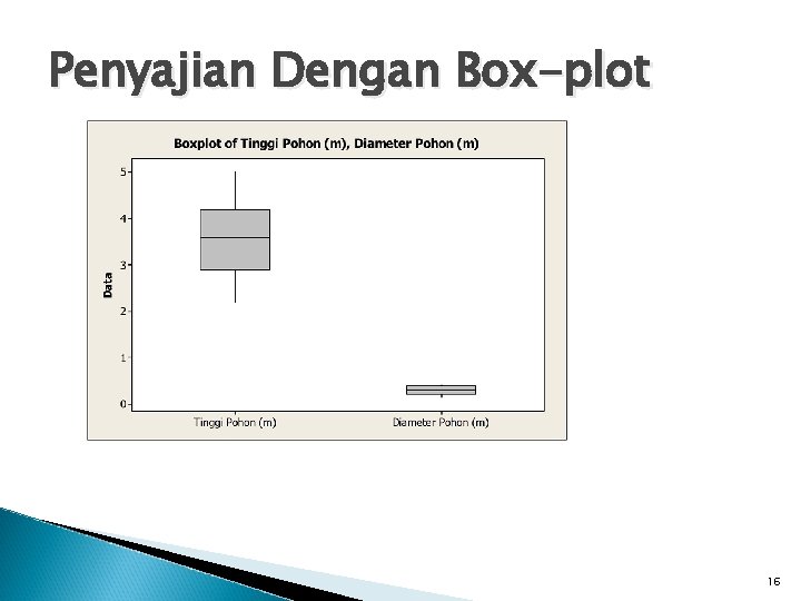 Penyajian Dengan Box-plot 16 