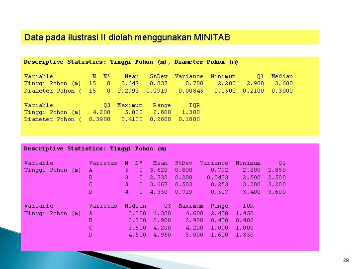 Data pada ilustrasi II diolah menggunakan MINITAB Descriptive Statistics: Tinggi Pohon (m), Diameter Pohon