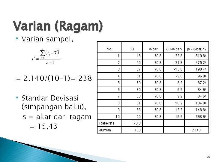 Varian (Ragam) Varian sampel, No. = 2. 140/(10 -1)= 238 Standar Devisasi (simpangan baku),