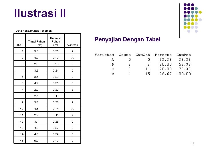 Ilustrasi II Data Pengamatan Tanaman Penyajian Dengan Tabel Tinggi Pohon (m) Diameter Pohon (m)