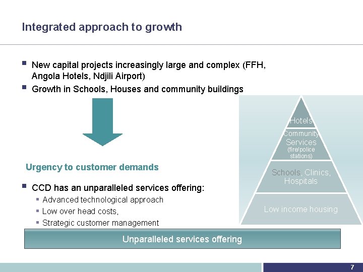 Integrated approach to growth § § New capital projects increasingly large and complex (FFH,