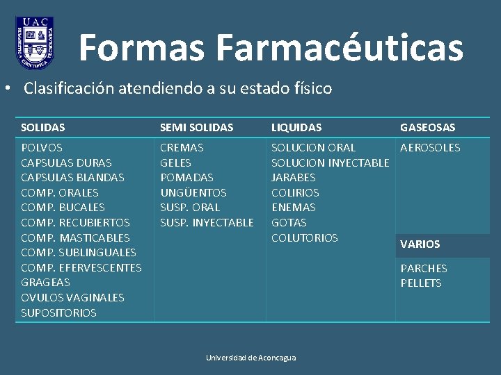 Formas Farmacéuticas • Clasificación atendiendo a su estado físico SOLIDAS SEMI SOLIDAS LIQUIDAS GASEOSAS