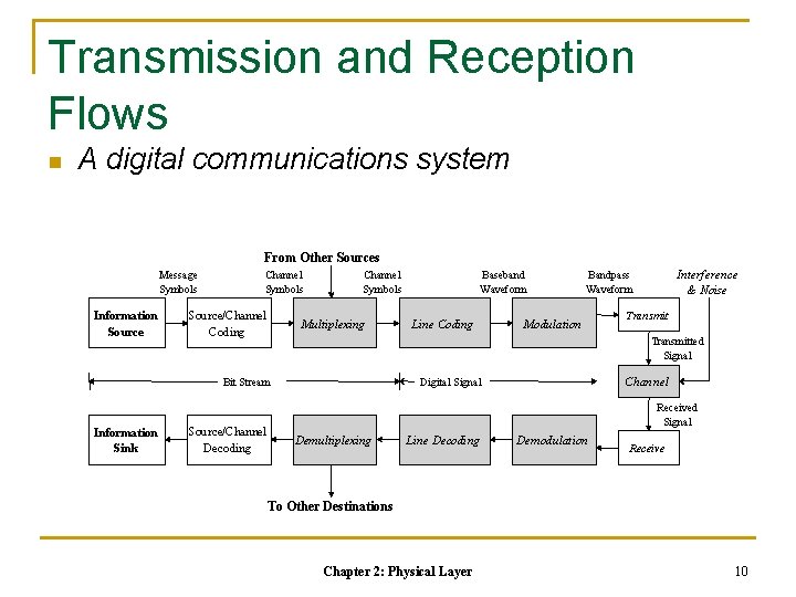 Transmission and Reception Flows n A digital communications system From Other Sources Message Symbols