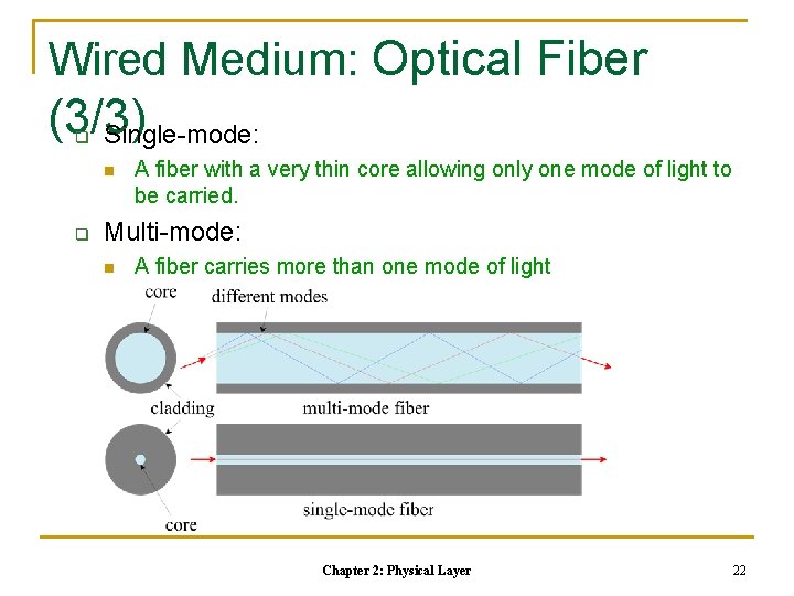 Wired Medium: Optical Fiber (3/3) Single-mode: q n q A fiber with a very