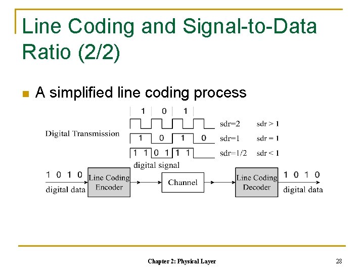 Line Coding and Signal-to-Data Ratio (2/2) n A simplified line coding process Chapter 2: