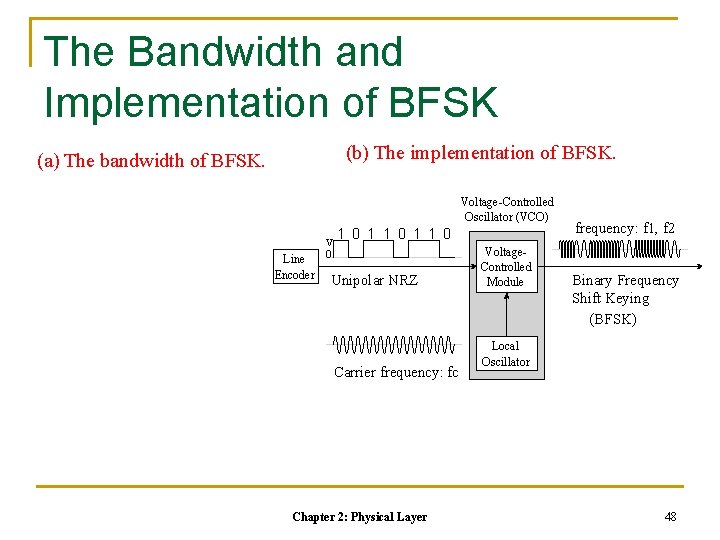 The Bandwidth and Implementation of BFSK (b) The implementation of BFSK. (a) The bandwidth