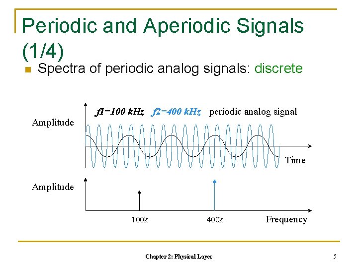 Periodic and Aperiodic Signals (1/4) n Spectra of periodic analog signals: discrete Amplitude f