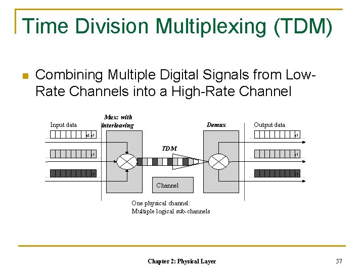 Time Division Multiplexing (TDM) n Combining Multiple Digital Signals from Low. Rate Channels into