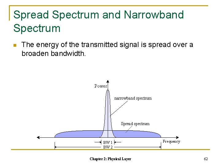Spread Spectrum and Narrowband Spectrum n The energy of the transmitted signal is spread