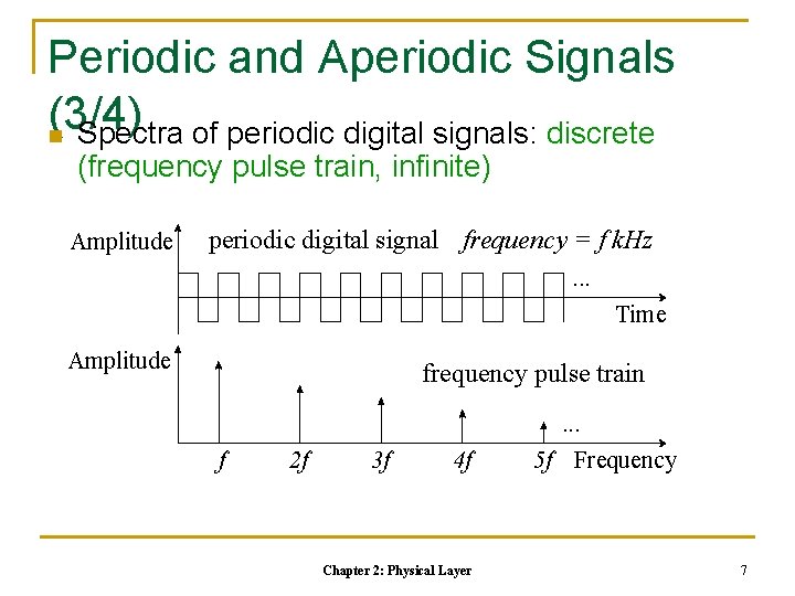 Periodic and Aperiodic Signals (3/4) n Spectra of periodic digital signals: discrete (frequency pulse