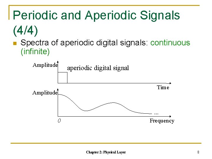 Periodic and Aperiodic Signals (4/4) n Spectra of aperiodic digital signals: continuous (infinite) Amplitude