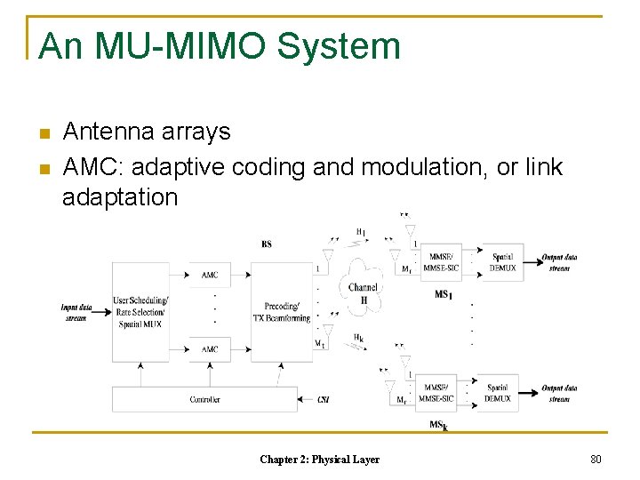 An MU-MIMO System n n Antenna arrays AMC: adaptive coding and modulation, or link