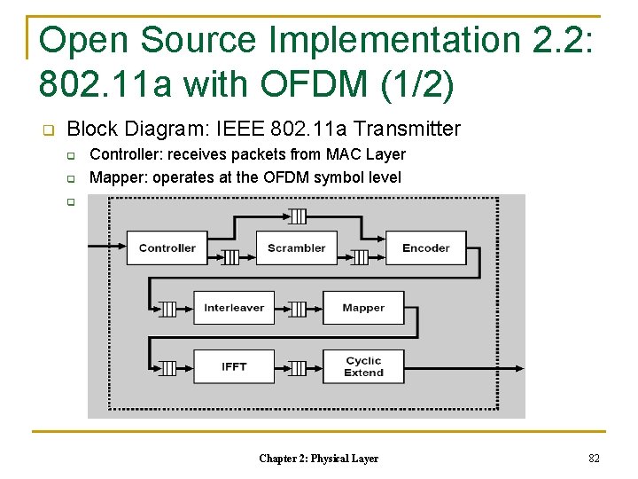 Open Source Implementation 2. 2: 802. 11 a with OFDM (1/2) q Block Diagram: