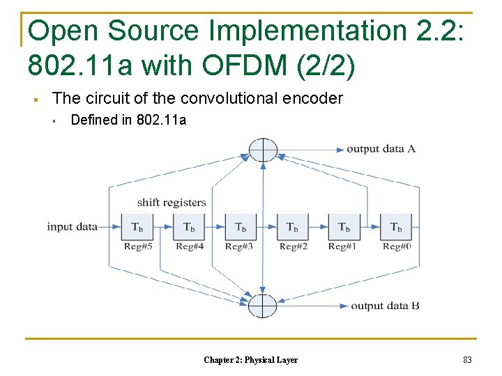 Open Source Implementation 2. 2: 802. 11 a with OFDM (2/2) § The circuit