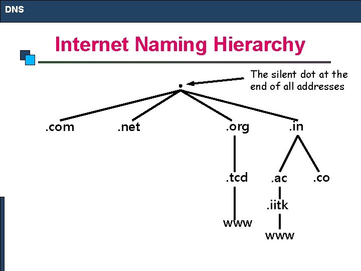 DNS Internet Naming Hierarchy The silent dot at the end of all addresses .