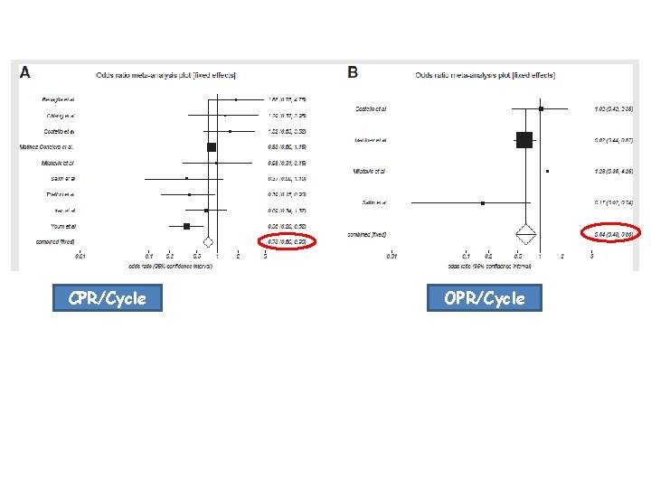 CPR/Cycle OPR/Cycle 