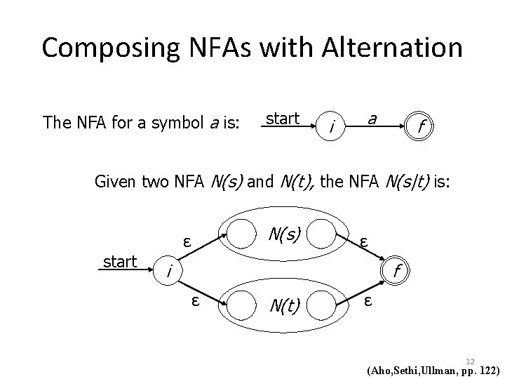 Composing NFAs with Alternation The NFA for a symbol a is: start i a