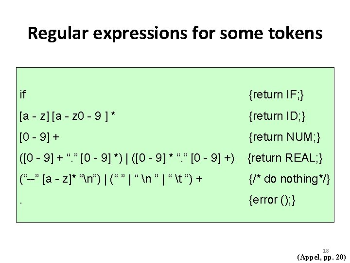 Regular expressions for some tokens if {return IF; } [a - z] [a -