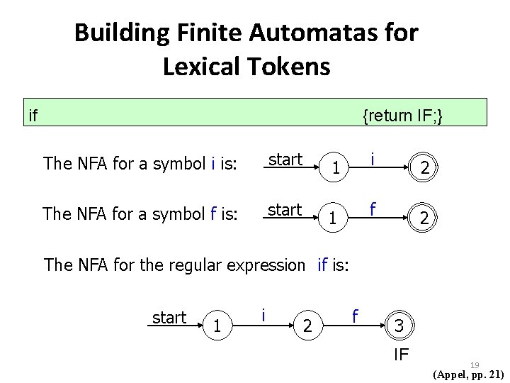 Building Finite Automatas for Lexical Tokens if {return IF; } The NFA for a