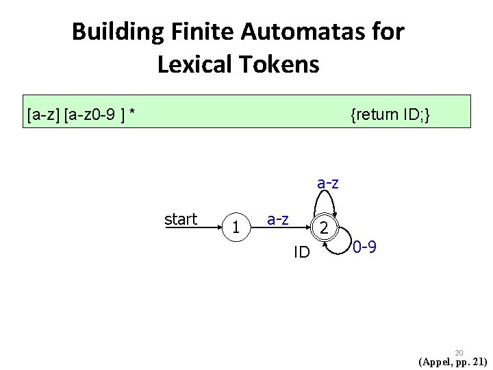 Building Finite Automatas for Lexical Tokens [a-z] [a-z 0 -9 ] * {return ID;