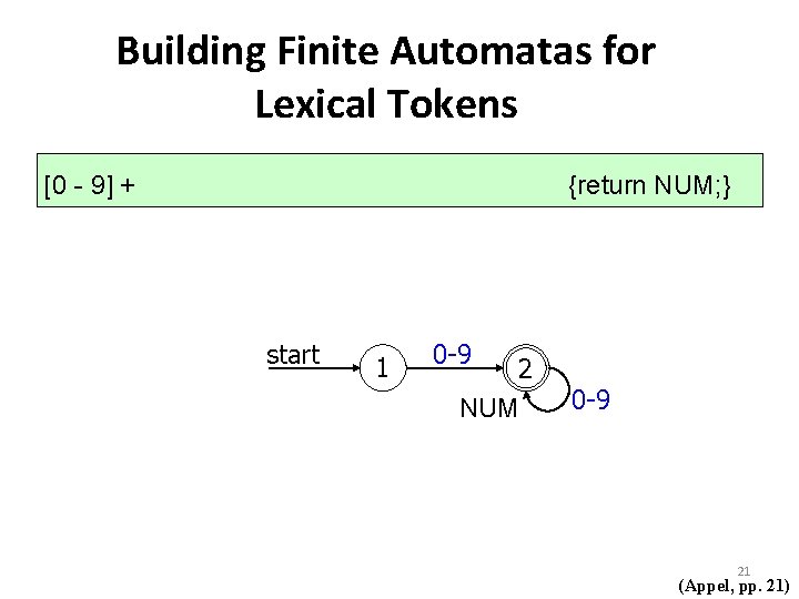 Building Finite Automatas for Lexical Tokens [0 - 9] + {return NUM; } start