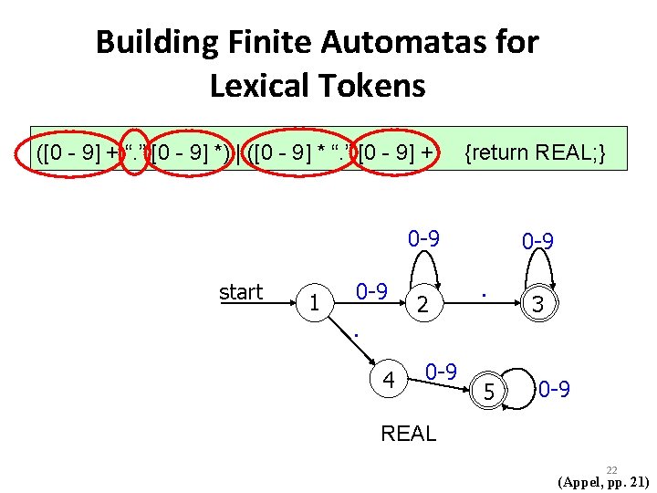 Building Finite Automatas for Lexical Tokens ([0 - 9] + “. ” [0 -