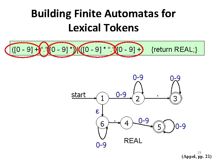 Building Finite Automatas for Lexical Tokens ([0 - 9] + “. ” [0 -