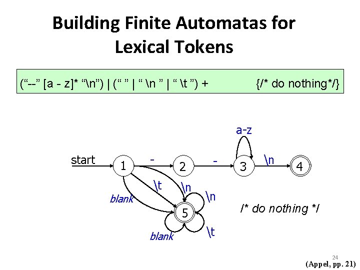 Building Finite Automatas for Lexical Tokens (“--” [a - z]* “n”) | (“ ”