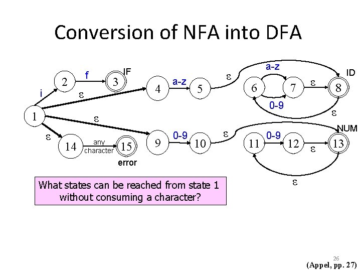 Conversion of NFA into DFA 2 i 1 f 3 ε IF 4 a-z