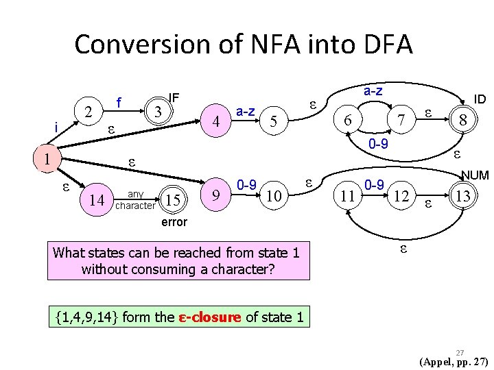 Conversion of NFA into DFA 2 i 1 f 3 ε IF 4 a-z