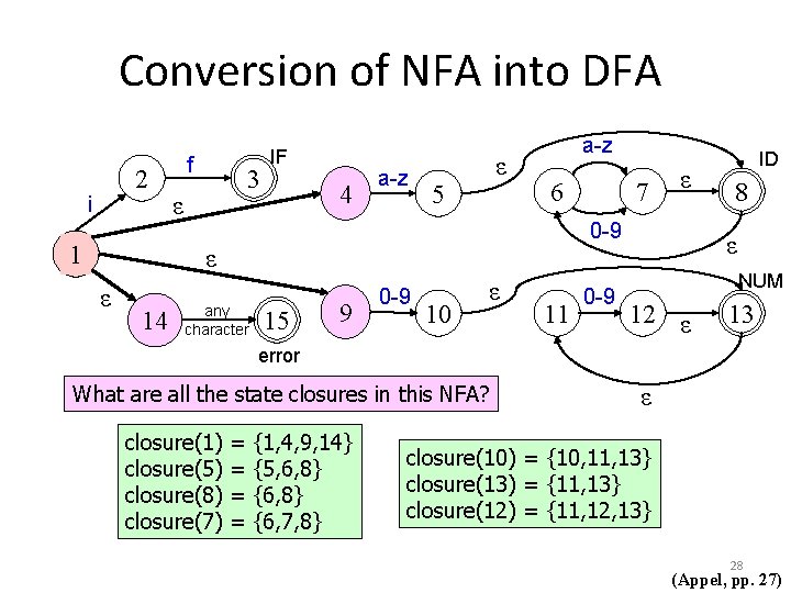 Conversion of NFA into DFA 2 i 1 f 3 ε IF 4 a-z