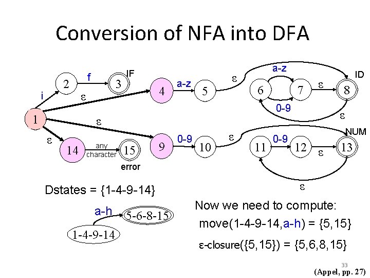 Conversion of NFA into DFA f 2 i 3 ε 1 IF 4 a-z