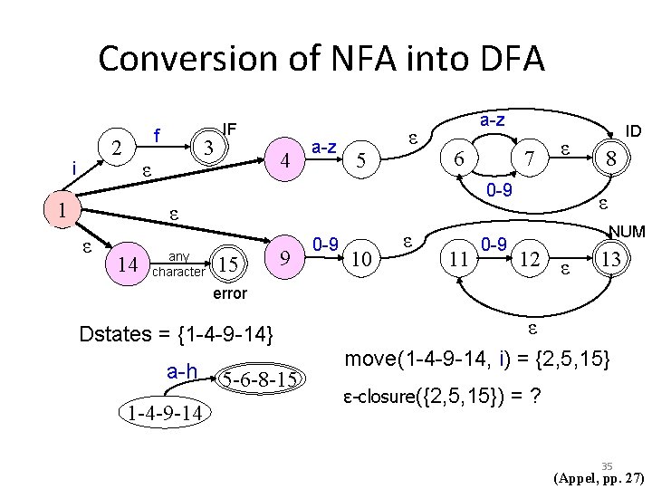 Conversion of NFA into DFA f 2 i 3 ε 1 IF 4 a-z