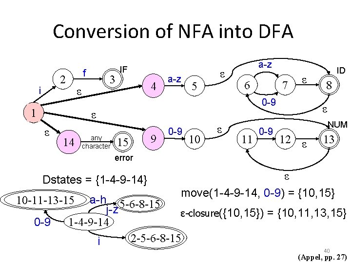Conversion of NFA into DFA f 2 i 3 ε 1 IF 4 a-z