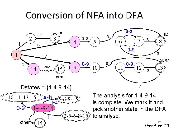 Conversion of NFA into DFA f 2 i 3 ε 1 IF 4 a-z